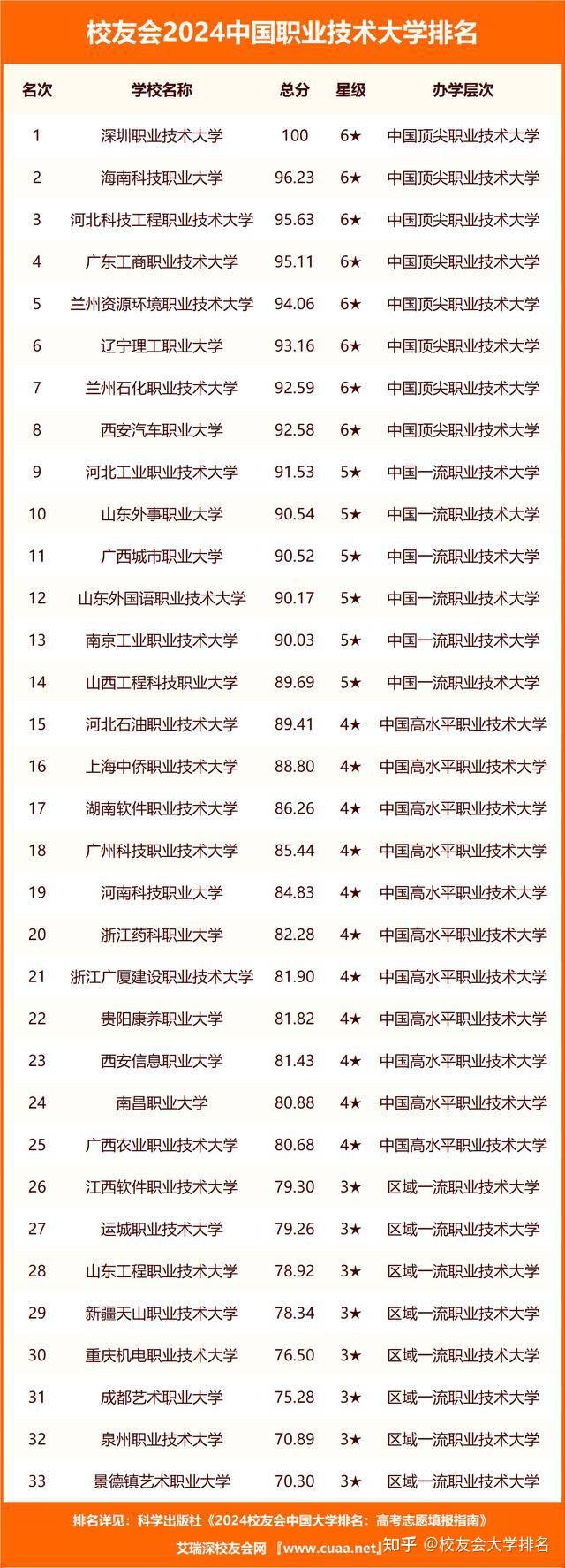 科學出版社重磅發佈校友會2024中國大學排名