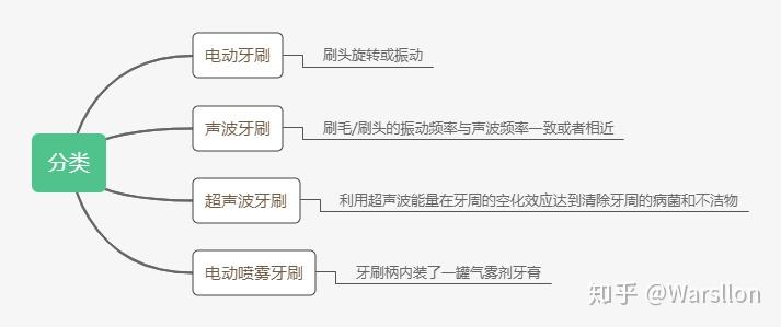 牙刷的演变过程图片图片