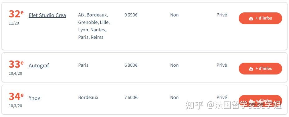 重磅首版法国艺术与设计类院校排名发布法国头部媒体