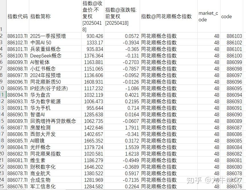 【Python量化】获取同花顺热点板块及成分股 - 知乎