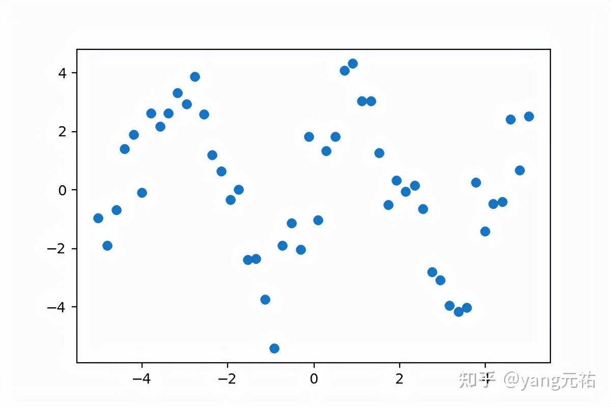 python scipy 