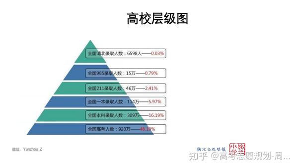 高考报志愿怎么选学校 有哪些方法_高考志愿填报怎么样选学校_高考报志愿怎么选学校