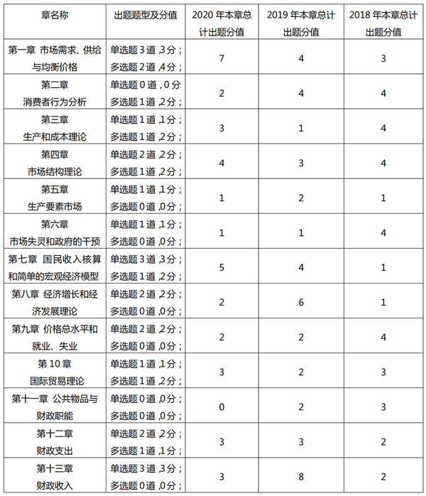 福建经济学校师铺校区_八路军120师115师129师_总经济师