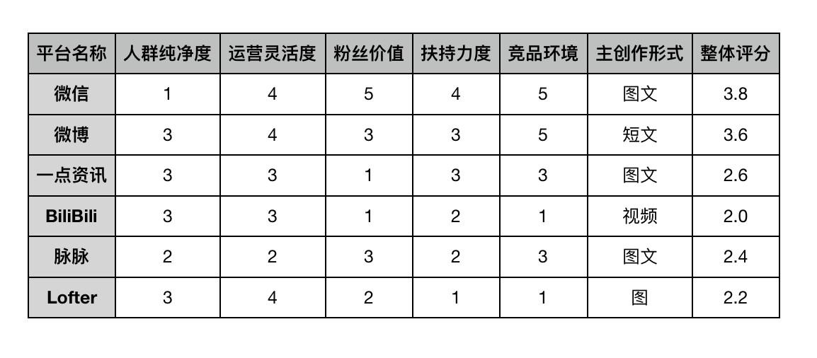 思维 | 数据驱动决策的10种思维15 思维 | 数据驱动决策的10种思维