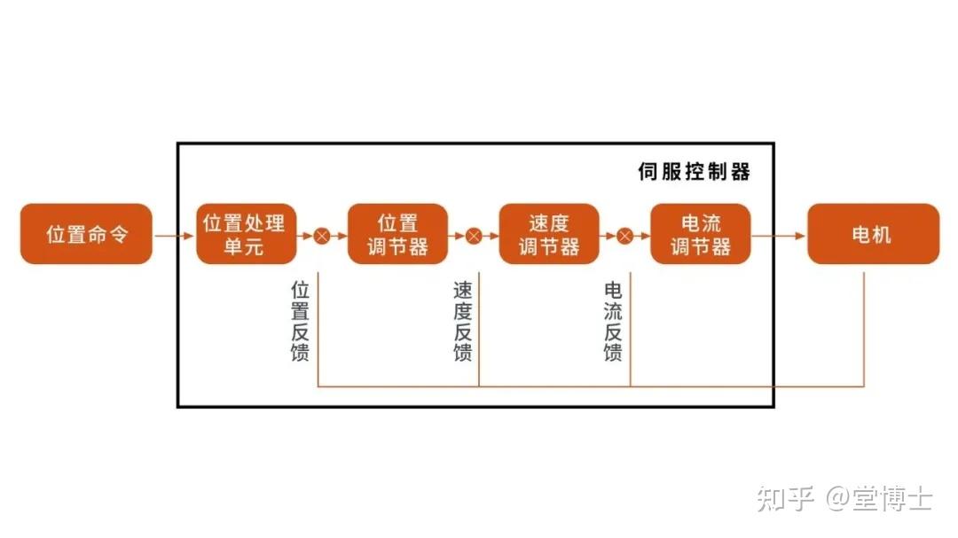 实现精准闭环操控与类人操作——揭秘HyperRing技术的奥秘！ - 知乎