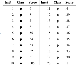 CVPR2014: DeepID解读 CVPR2014: DeepID解读