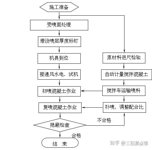 喷浆护坡施工步骤图片