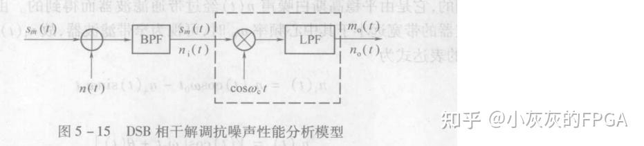 AM信号与DSB信号产生过程有什么不同 百度知道