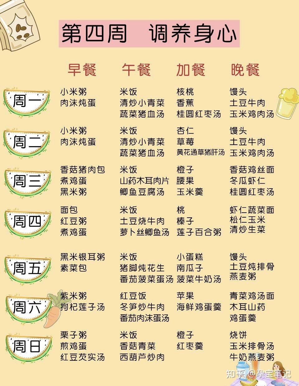 金牌月子会所推荐的42天超全月子餐食谱!