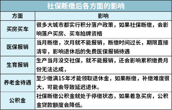 社保没有缴够十五年就到了退休年龄，怎么办？ - 知乎