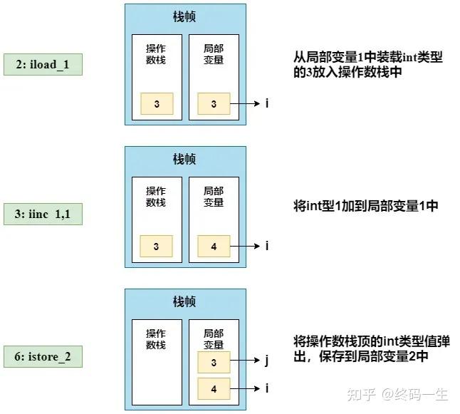 For I for循环用i++和++i哪个效率高 - 知乎