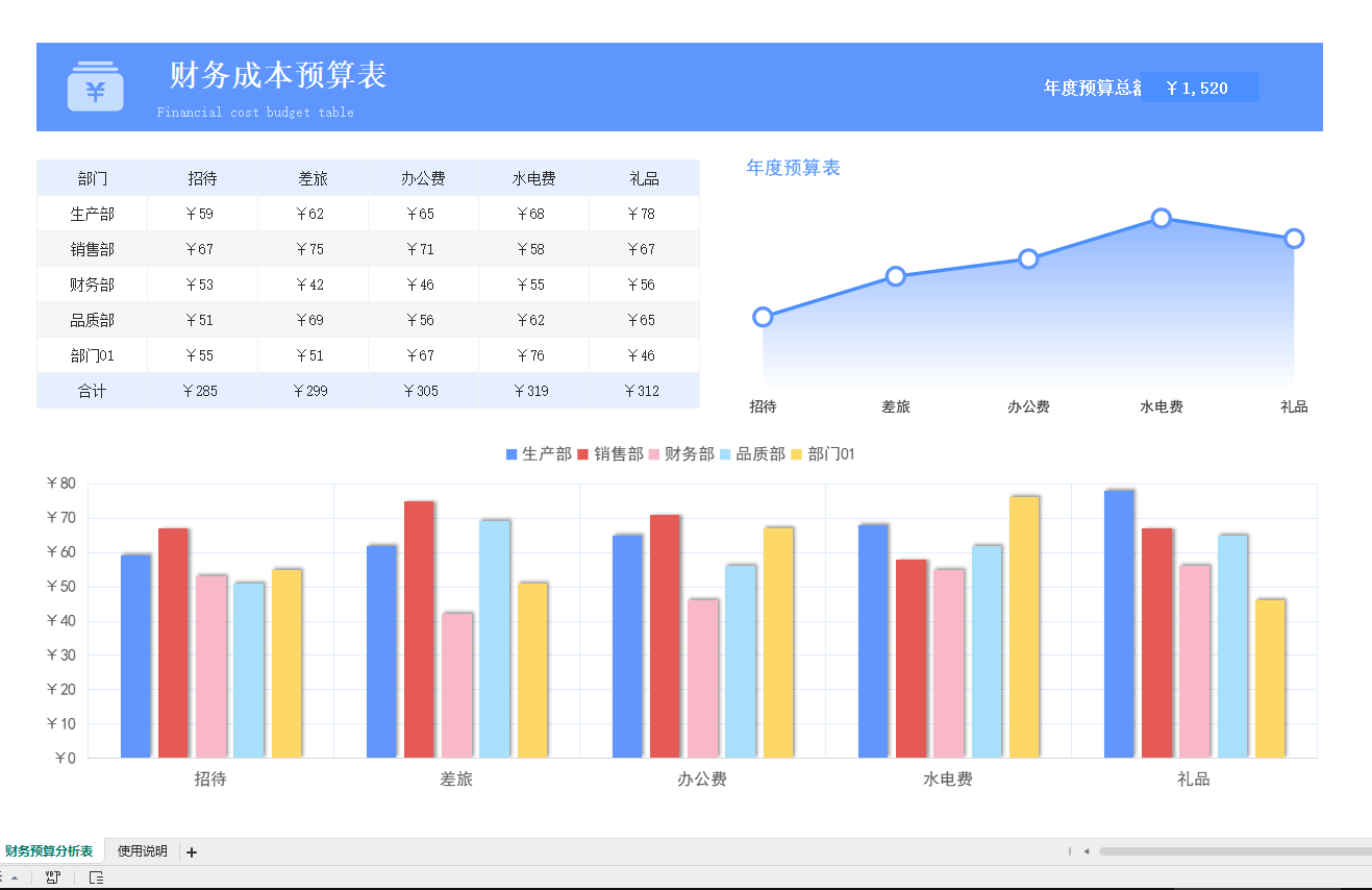 年底了,财务不会做预算可不行,经理整理了54套预算模板都在这了 - 知乎