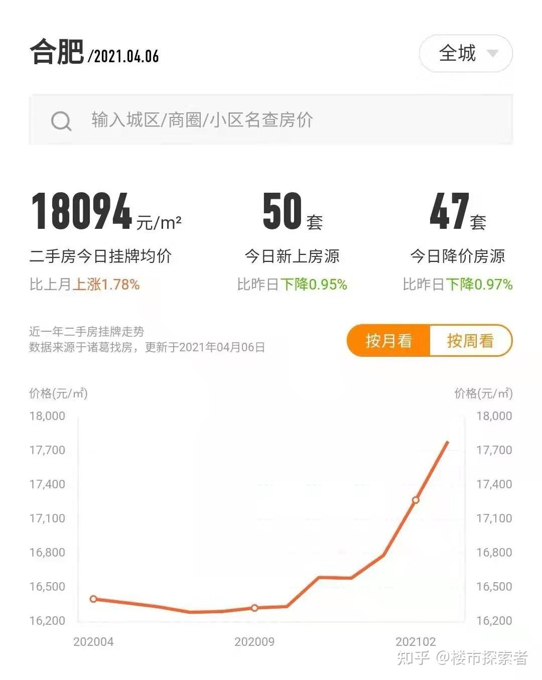 2021年合肥房價上漲領跑全國2022年還會大幅度上漲嗎