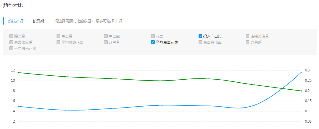 一,多多搜索,多多场景,多多进宝?