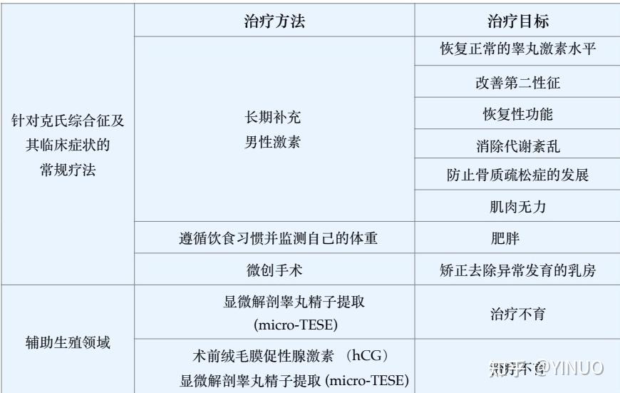 xx y和试管婴儿 klinefelter syndrome 先天性睾丸发育不全