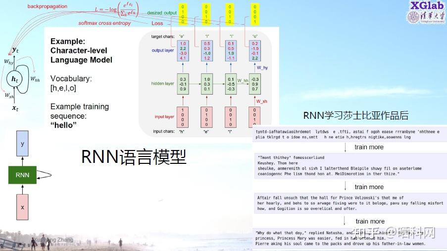 清华大学张学工教授:AI技术前沿——从ChatGPT到更多突破 - 知乎