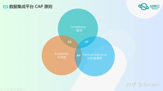 如何实现高质量的系统数据对接/API接口整合集成方案? - 知乎