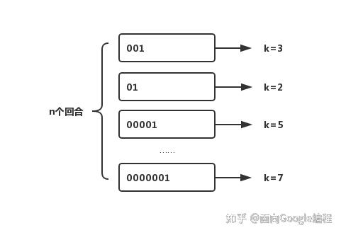 Google Hyperloglog 走近源码:神奇的HyperLogLog - 知乎
