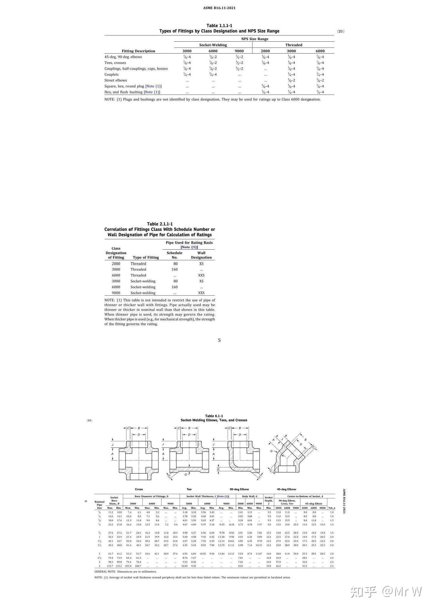 ASME B16.11-2021 Forged Fittings Socket-Welding And Threaded - 知乎