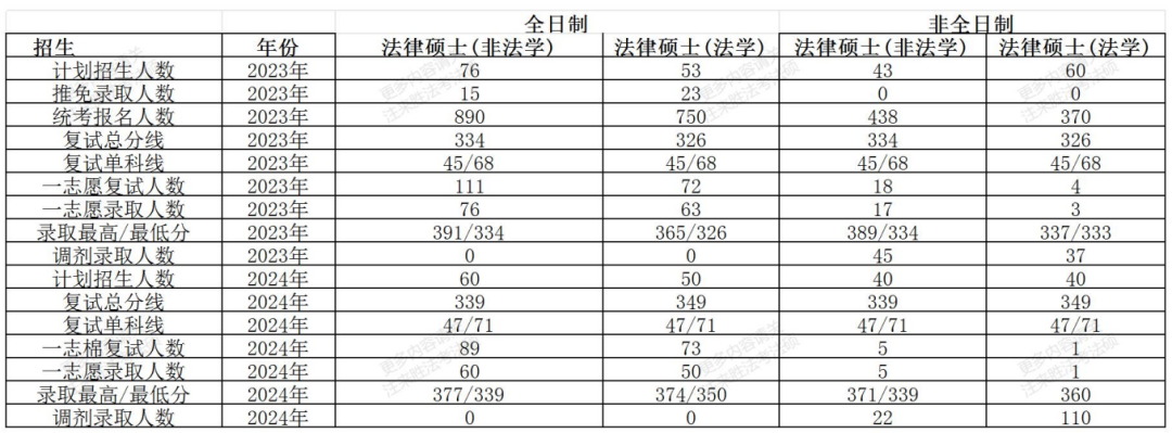 26考研|苏州大学法学/法硕考研情况分析 - 知乎