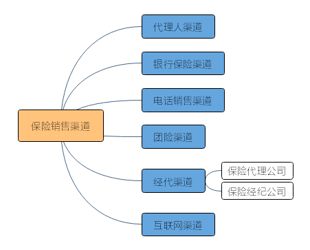 保险怎么推销(保险怎么卖的技巧)