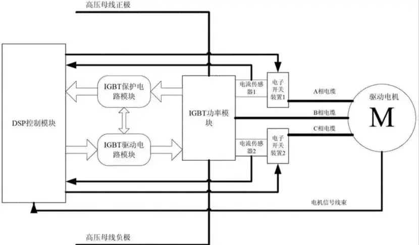 电机控制器