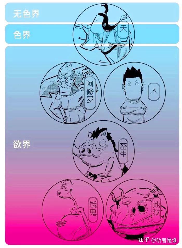 佛教的三界、六道、大千世界 - 知乎