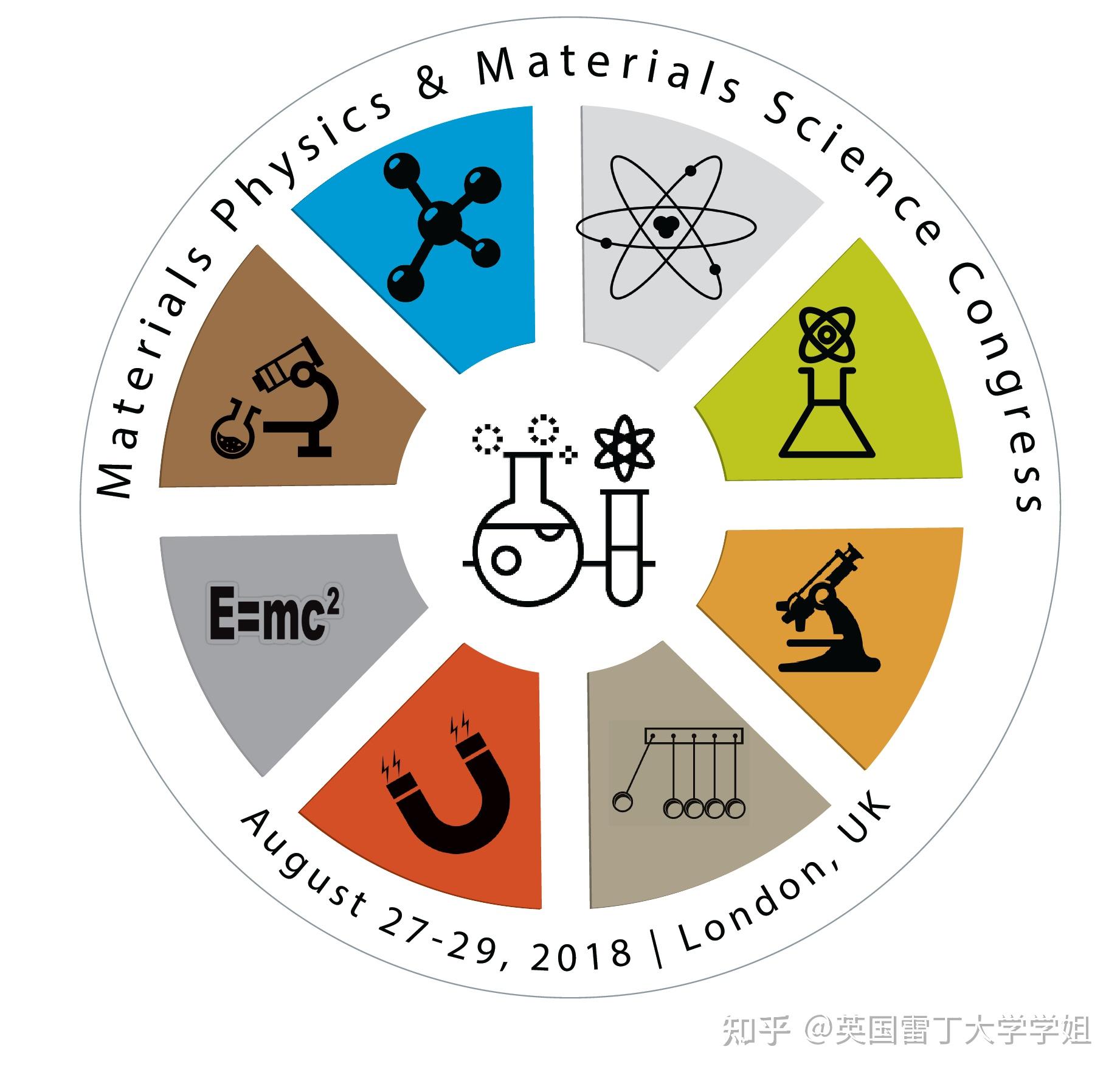英国留学学科 - 材料学介绍: 国家重点发展领域