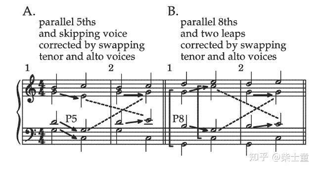四部和声，声部进行（Voice Leading），数字低音与对位法- 知乎