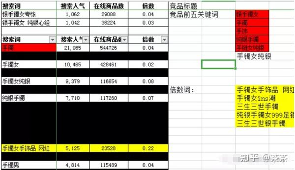 无货源淘差价的细致玩法 - 知乎