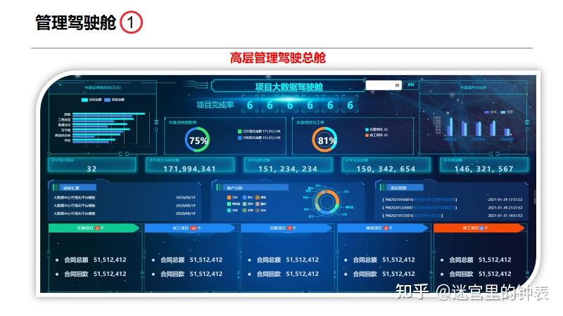 5.管理驾驶舱4.自动预警平台3.我们的一体化业财融合解决方案2.