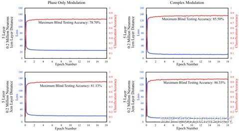 [光计算与人工智能]论文阅读2：All-optical machine learning using diffractive deep ...