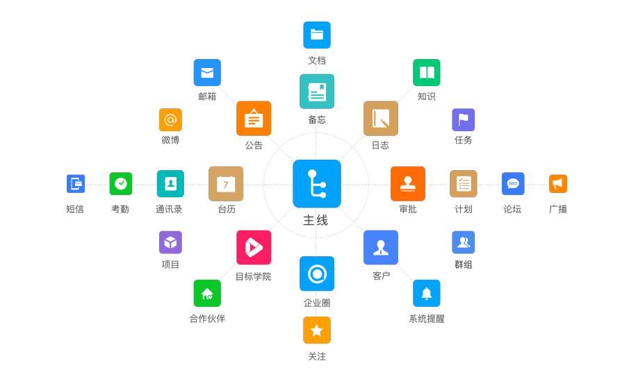 然之和今目标办公系统软件功能大对比