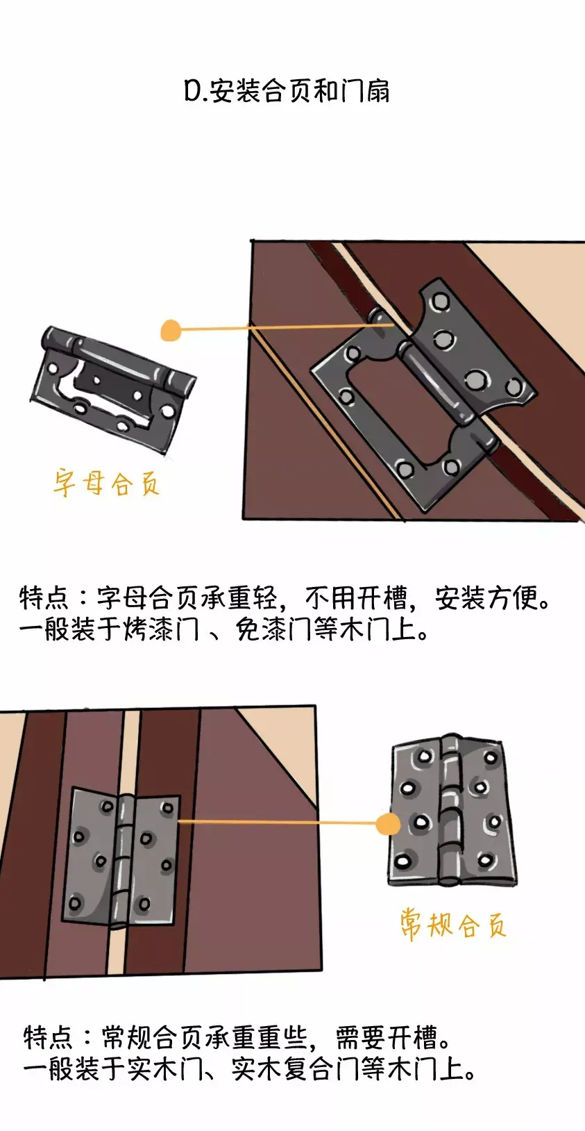 最全的木门安装攻略（上）-施工篇 - 知乎