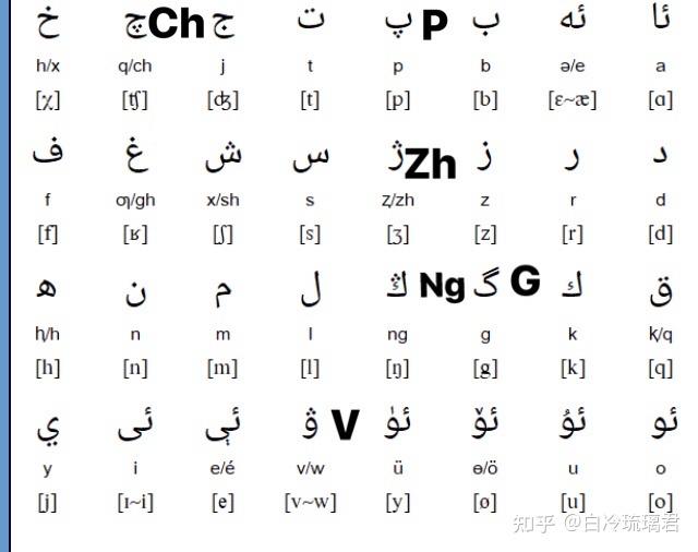 阿拉伯文拼写英语草案下回预告古西里尔字母拼写英语