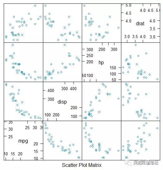 R语言绘图:28个实用程序包 - 知乎