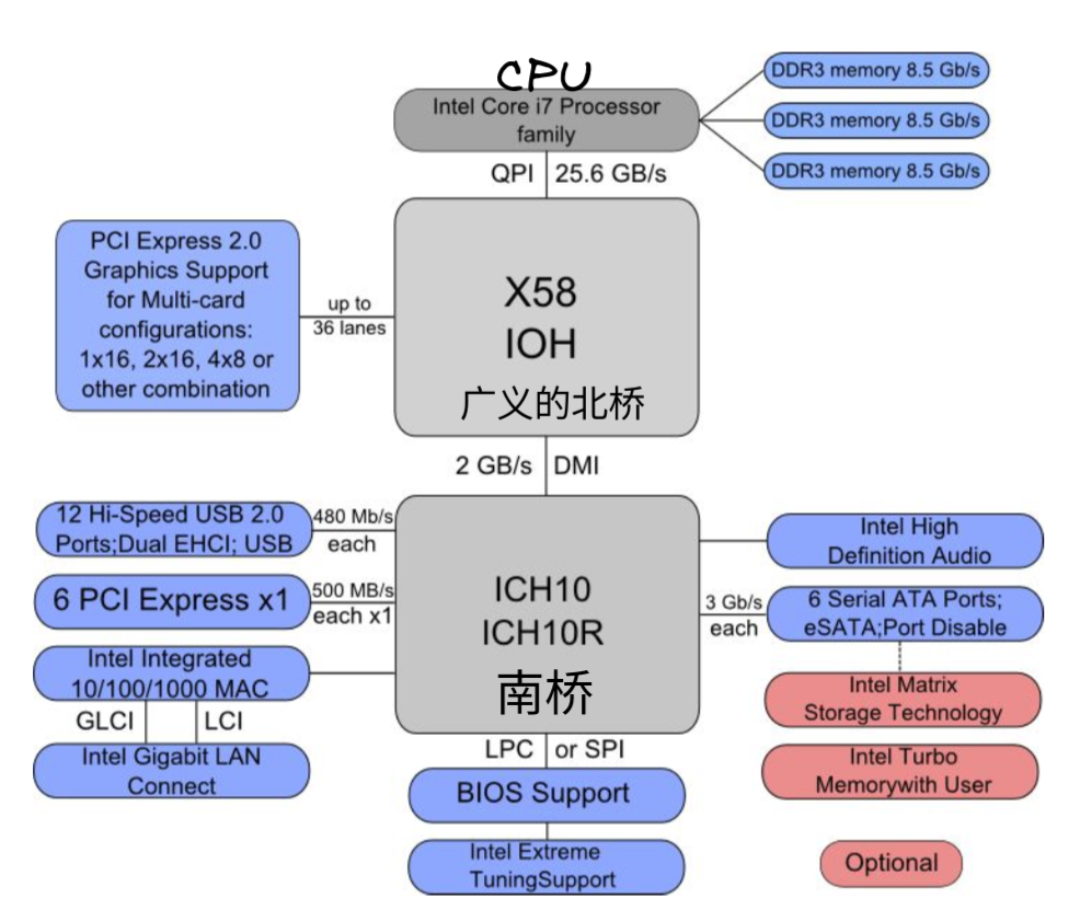 每个程序员都应该了解的内存知识(What every programmer should know about memory) - 知乎