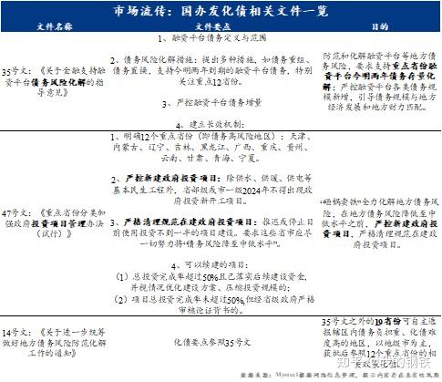 mysteel:财政托底基建,落地小步缓行——从今年基建资金来源和投放看