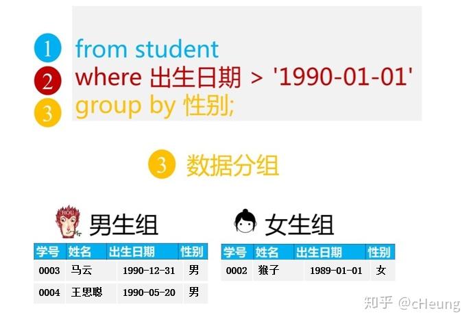 SQL查询语句-汇总分析 - 知乎