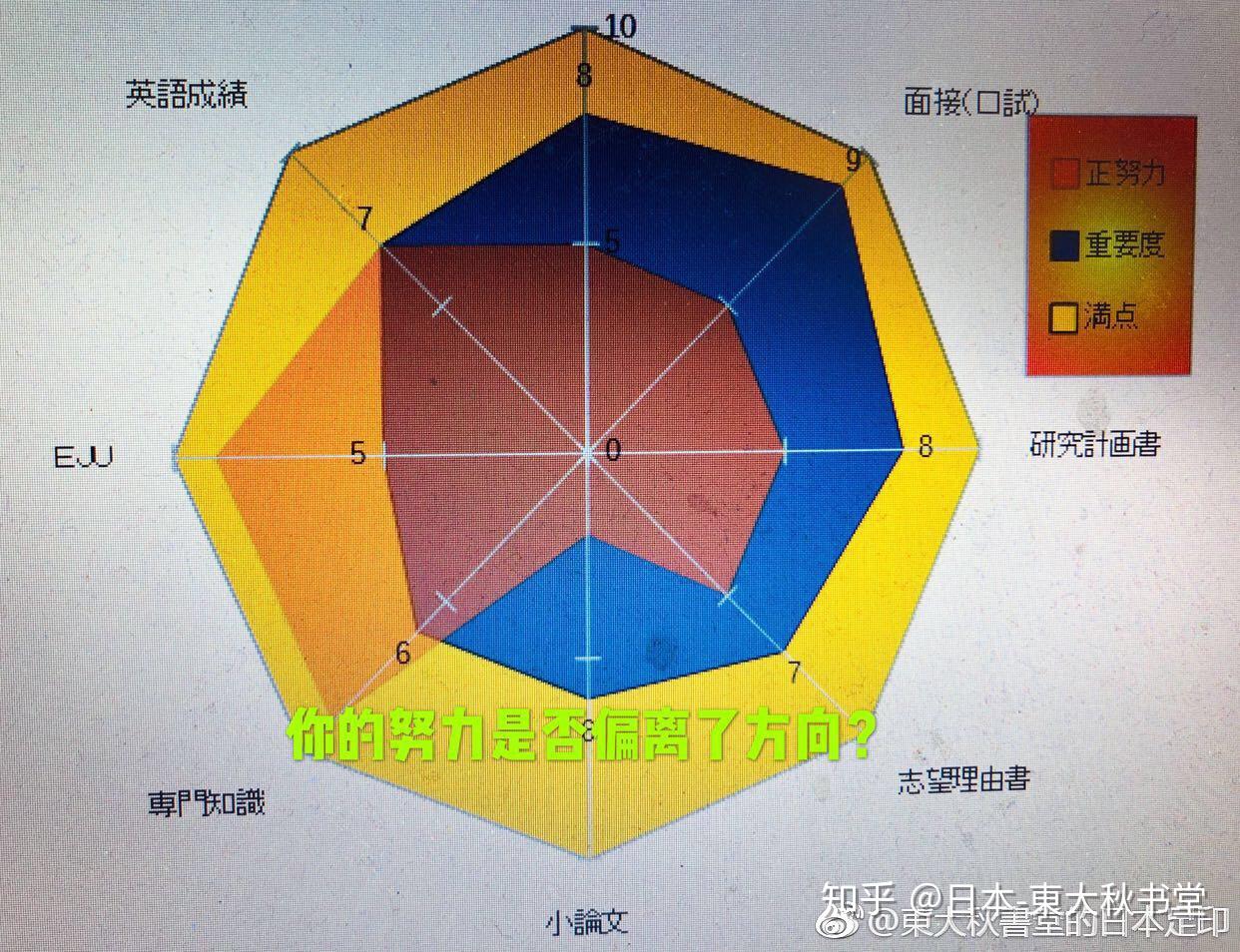 去日本读修士需要什么条件呀?