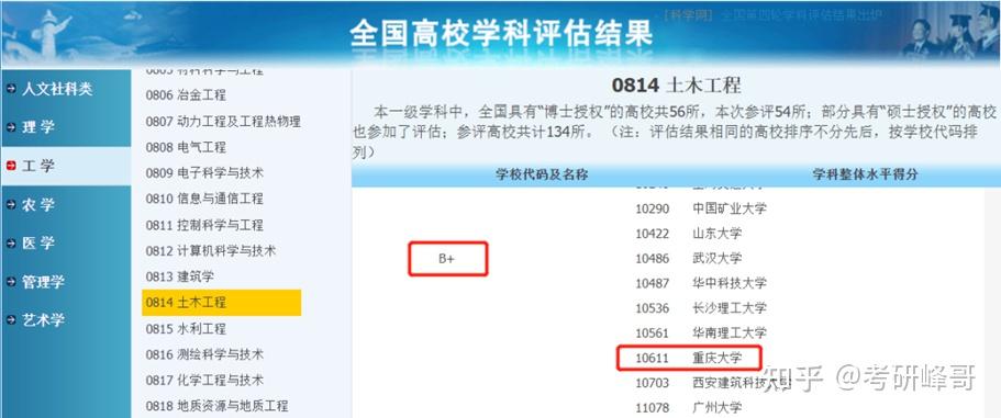 考研没备注研究方向（考研报考专业研究方向忘记了） 考研没备注研究方向（考研报考专业研究方向忘记了）《考研忘记自己填报的专业方向》 考研培训