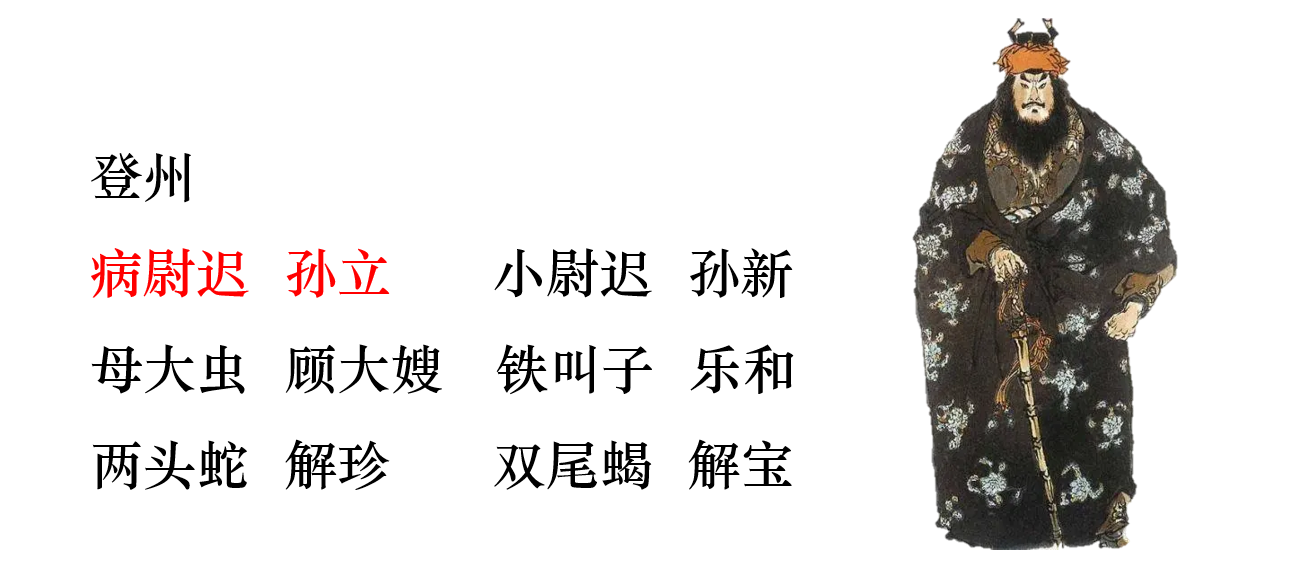 《水浒传》时间线梳理 - 知乎