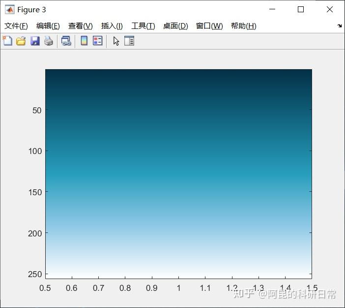 Matlab渐变颜色图(colormap)生成/编辑器—ColorMap - 知乎