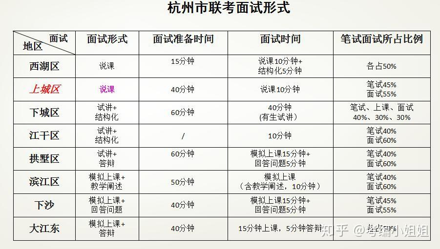 2018年下杭州市統考考編條件