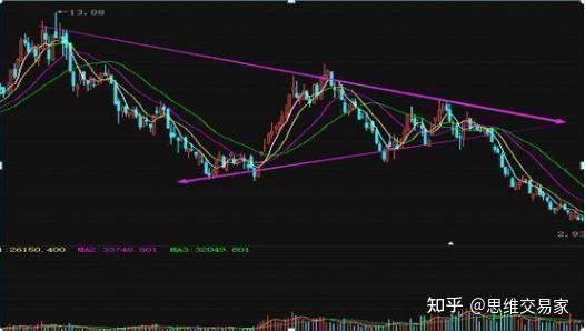 为什么有的股民总是在股票下跌时候买入？此文很短很深，建议收藏 - 知乎
