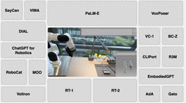 智元机器人彭志辉：具身智能即将为通用机器人补全最后一块拼图（深度好文） - 知乎