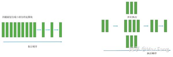 6 30日p大cuda 并行计算workshop总结 知乎