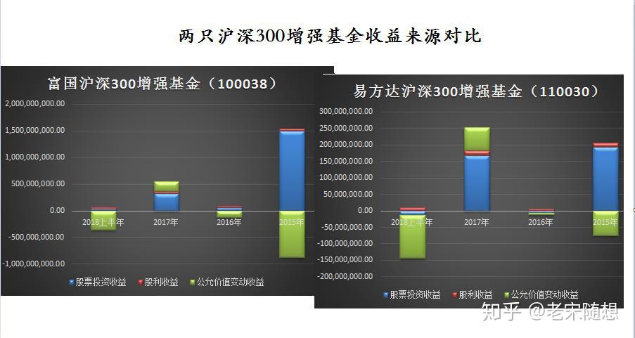 沪深300指数基金怎么买_沪深300指数基金怎么买卖