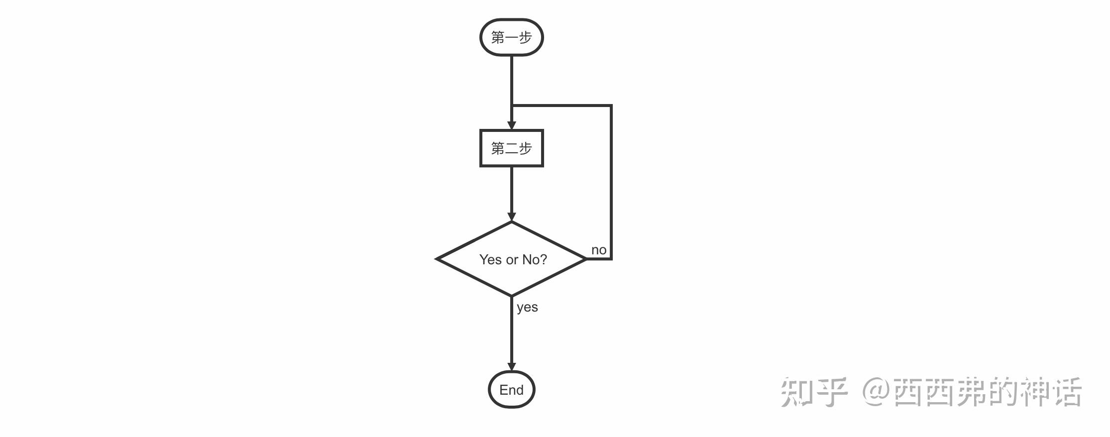 流程图67```flow st=>start: 第一步
