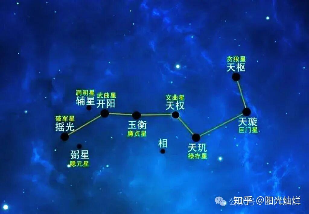 人命属北斗,本命归斗姆|洞悉九皇真义,方解本命玄机(上) - 知乎